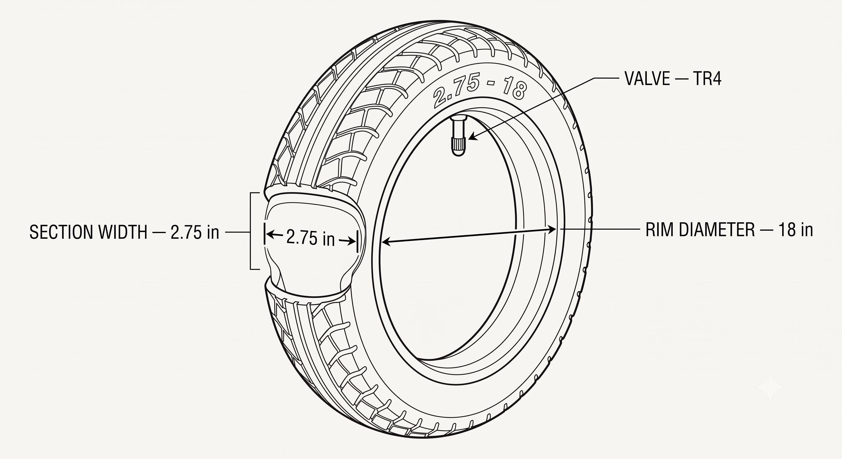 Annotated tyre sidewall diagram showing where the tube size, e.g. 2.75-18, is molded near the rim